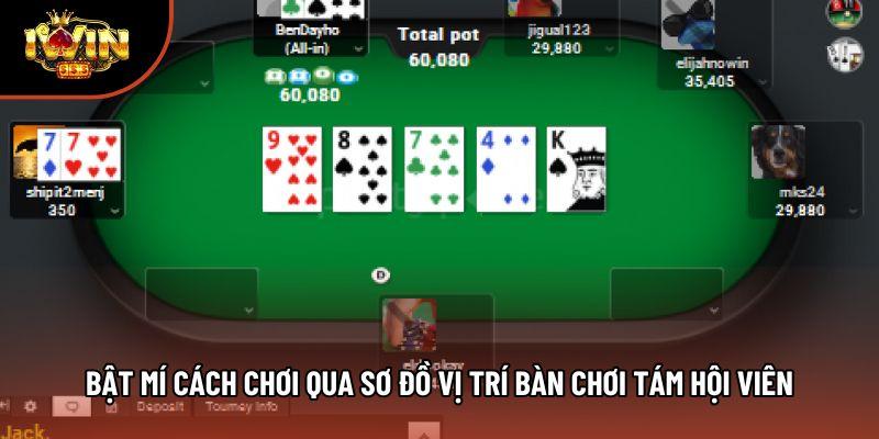 Bật mí cách chơi qua sơ đồ vị trí bàn chơi tám hội viên Bật mí cách chơi qua sơ đồ vị trí bàn chơi tám hội viên